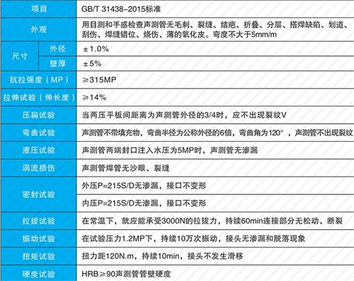 熊口管理区钳压式声测管现货性能特点